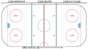 Patinoire hockey